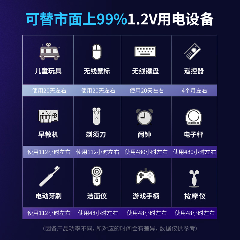 德力普5号充电电池大容量3300通用装KTV话筒五七号可充电器