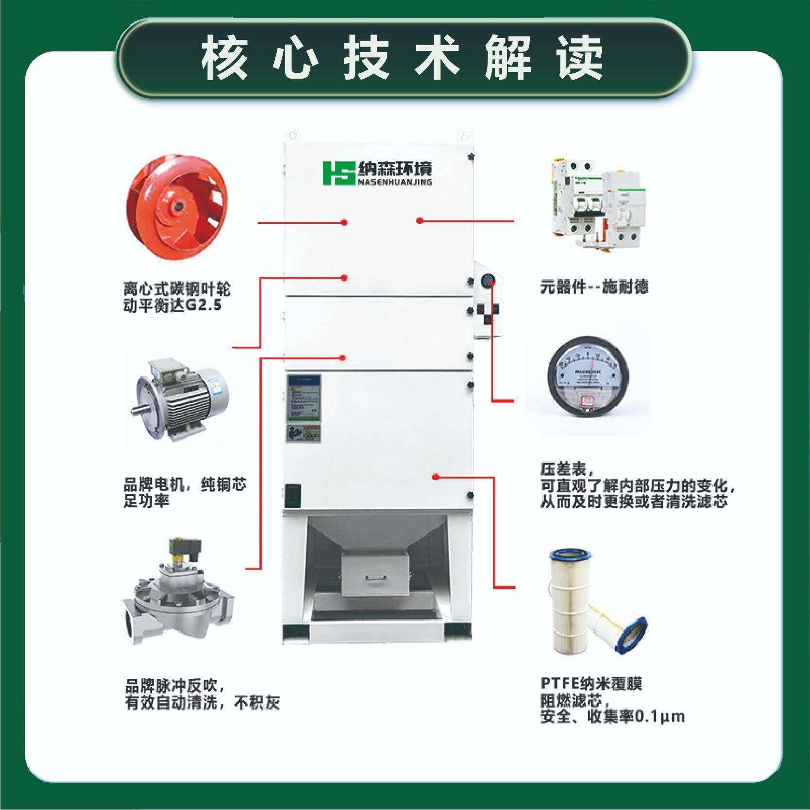 一体式脉冲除器工业滤筒除尘袋除尘布器单机滤筒YJR除尘尘器