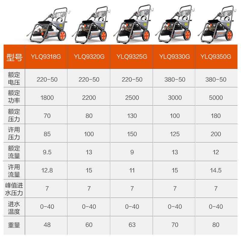清洗机LQ9350G商用洗车高压芯铜电机商机用KVQ洗车店养殖场地面亿