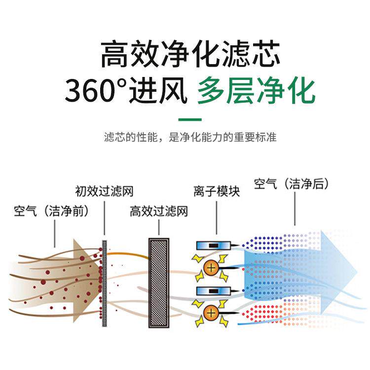 厂家直离子化FFU空气净过滤器静除电控制KU-50净化化器YXD源头除