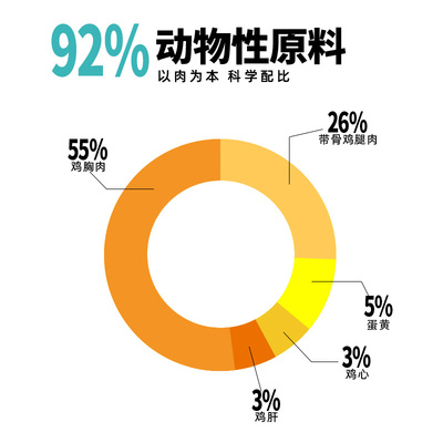 鲜粮说生骨肉冻干猫草饼化毛球片懒人种猫草化毛膏猫咪零食益生菌
