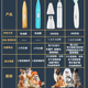狗剃脚毛器指甲剪宠物磨甲器充电式 猫剪指甲神器电动磨甲泰迪萨摩