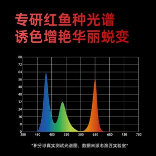老渔匠鱼缸灯专用照明灯防水增色观赏led鹦鹉金鱼锦鲤龙鱼增艳灯