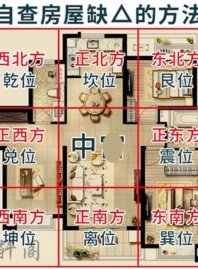 房屋缺角补角牌门贴墙贴四兽八卦镜乾坤艮巽坎离兑震东西南北卦贴