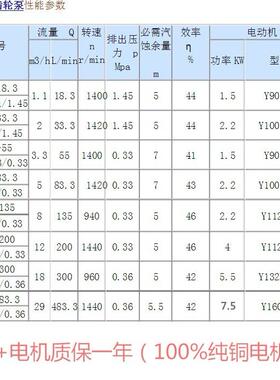 18055整机304不锈钢OME83331353433330B083齿轮泵02KC其他电动