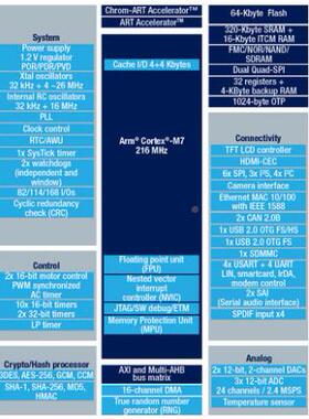 STM32F750V8T6控QFP100ST意法STM3275单0PHN片机MCU微制器Ftr