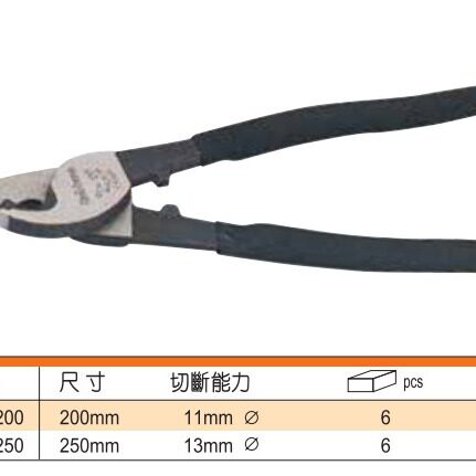 罗宾汉電纜鉗RCA-200