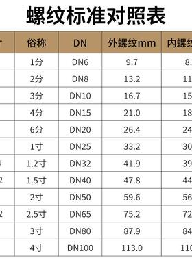 304不锈钢高压承插焊接内丝丝弯头加R1C内螺纹扣30厚00高压承插LB