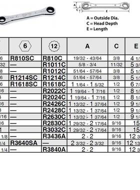 英制12角梅花尺5寸：1/4-/16棘轮R810C扳手R810C