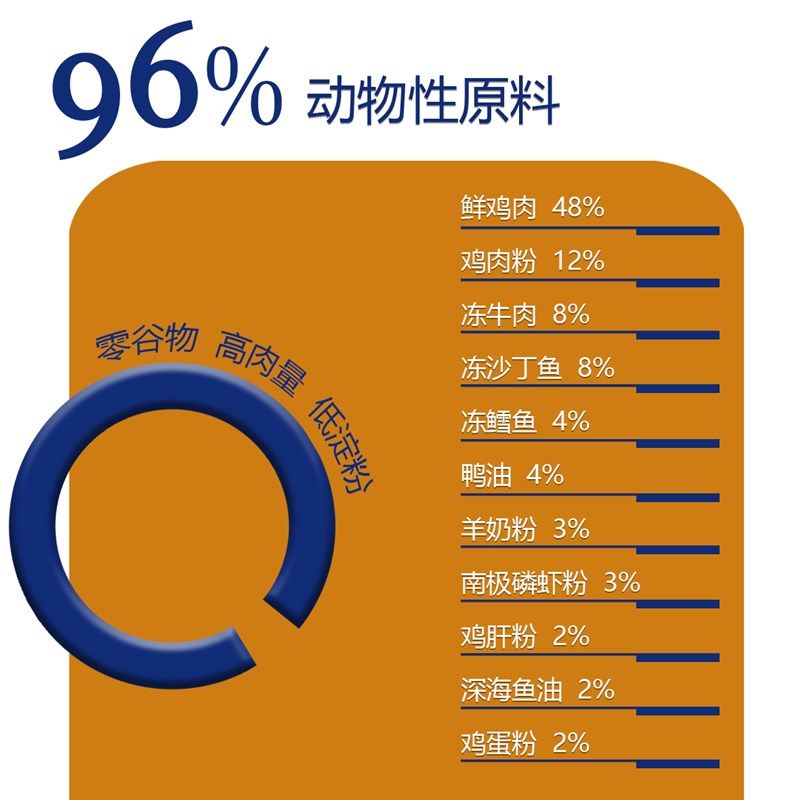 得利士金装猫粮幼猫成猫老年猫羊奶粉增肥发腮营养鲜肉无谷鸡肉,宠物/宠物食品及用品,猫全价膨化粮,淘宝优惠券,粉丝福利购,淘宝优惠卷