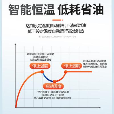工殖业油暖风雏机养育恒温热风炉燃大棚设备烘干取暖器柴油7367热