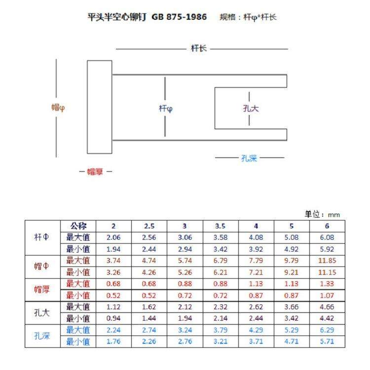 3054不锈钢平头半空心铆钉G无品牌/B875M4.54.*12