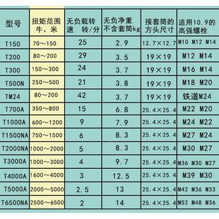 上海可扭矩扳手T500NA 调0NA1扭矩T系列Z型反力臂加长 T200无品牌