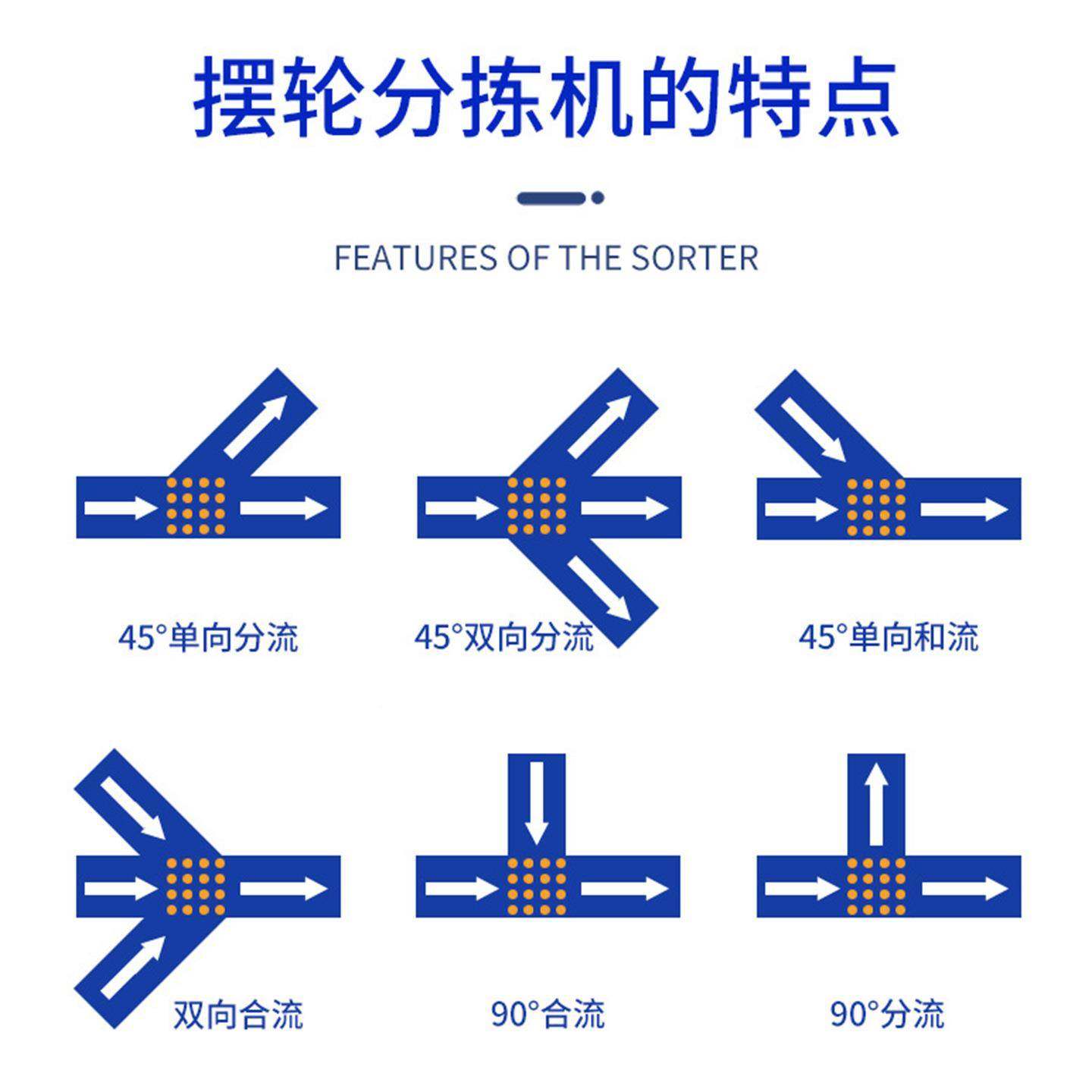 烨凡摆轮机纸道箱快递物流分拣机动分旋转向台自高速电送OBQ机输,鲜花速递/花卉仿真/绿植园艺,其它园艺用品,淘宝优惠券,粉丝福利购,淘宝优惠卷