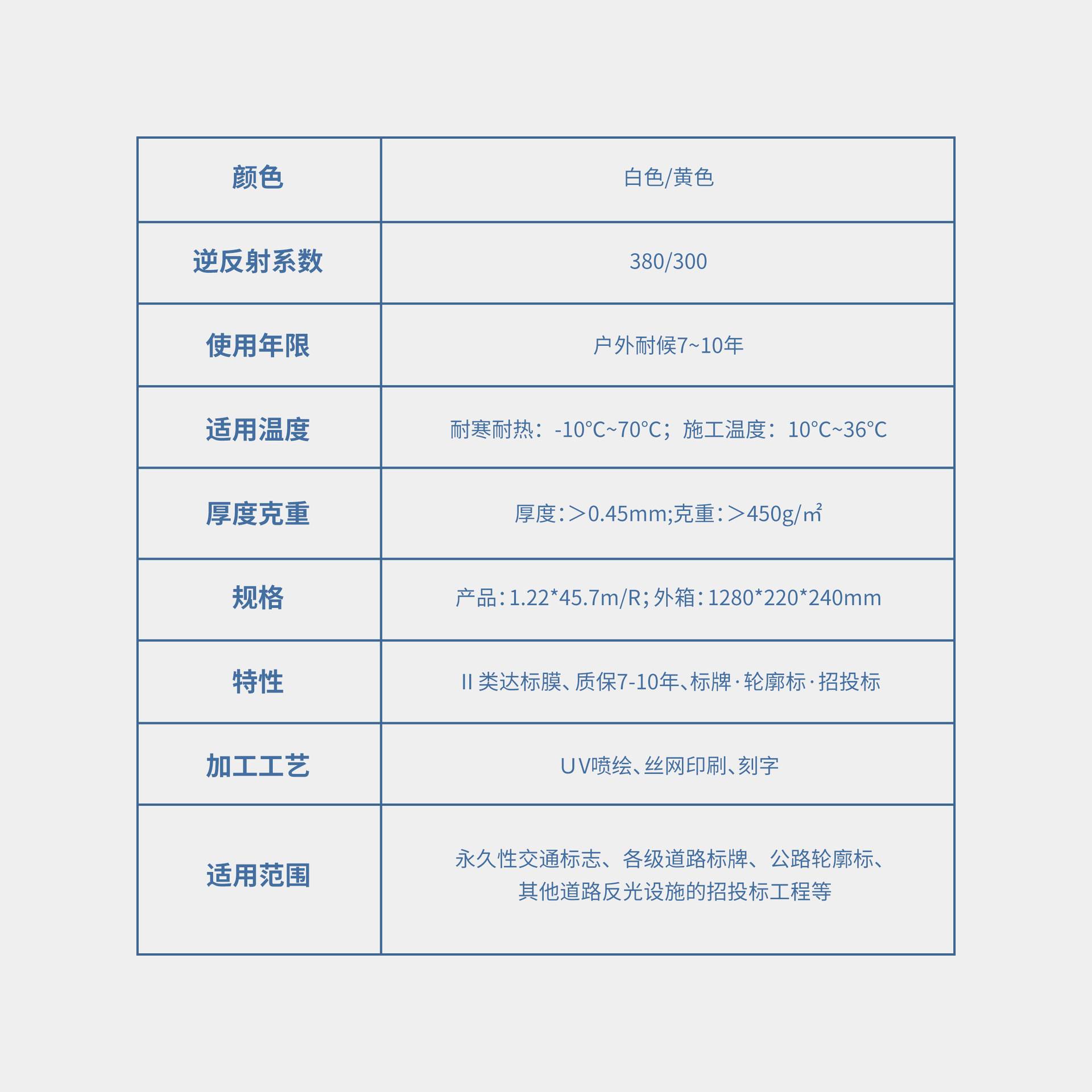 安元数码打印道路交通标牌国标Ⅱ类打印覆保护膜超工程级反光膜
