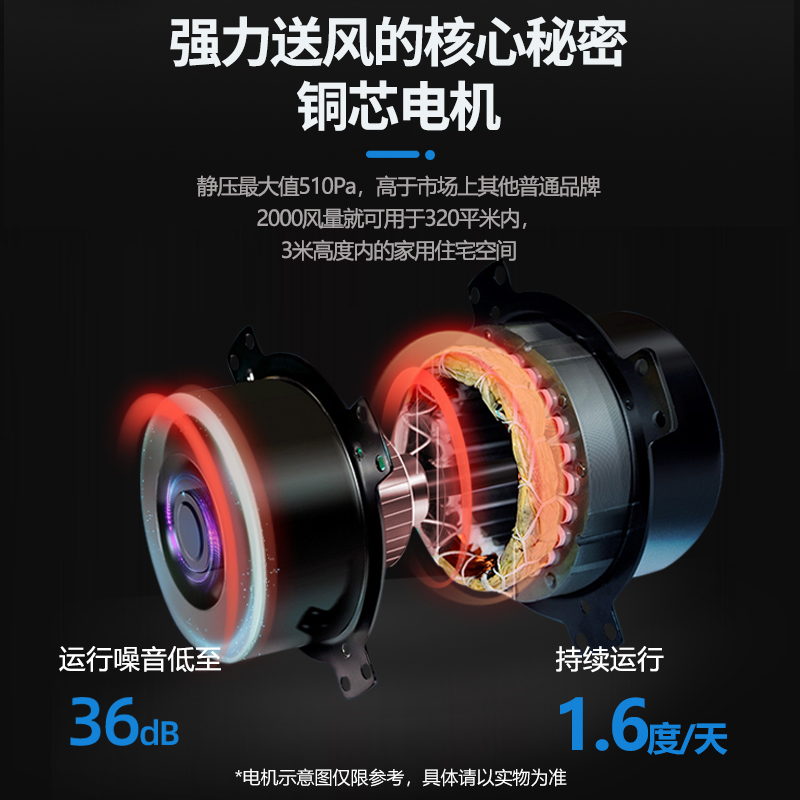绿岛风新风系统全热交换器家用商用空气净化静音向流新风换气机