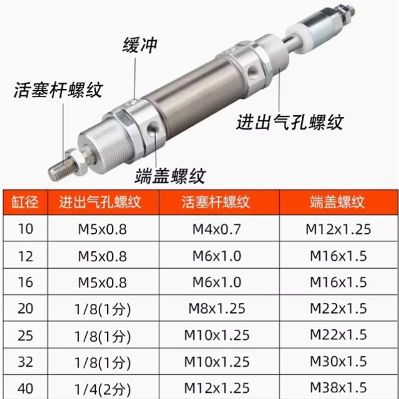 可调气缸MIJX10-10 XX30XXX75XX100X1X1--30-S