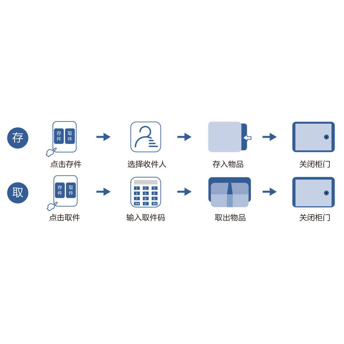 莞智能文件交柜办存公室包EIX柜多类型开换锁方式触屏触摸屏柜厂