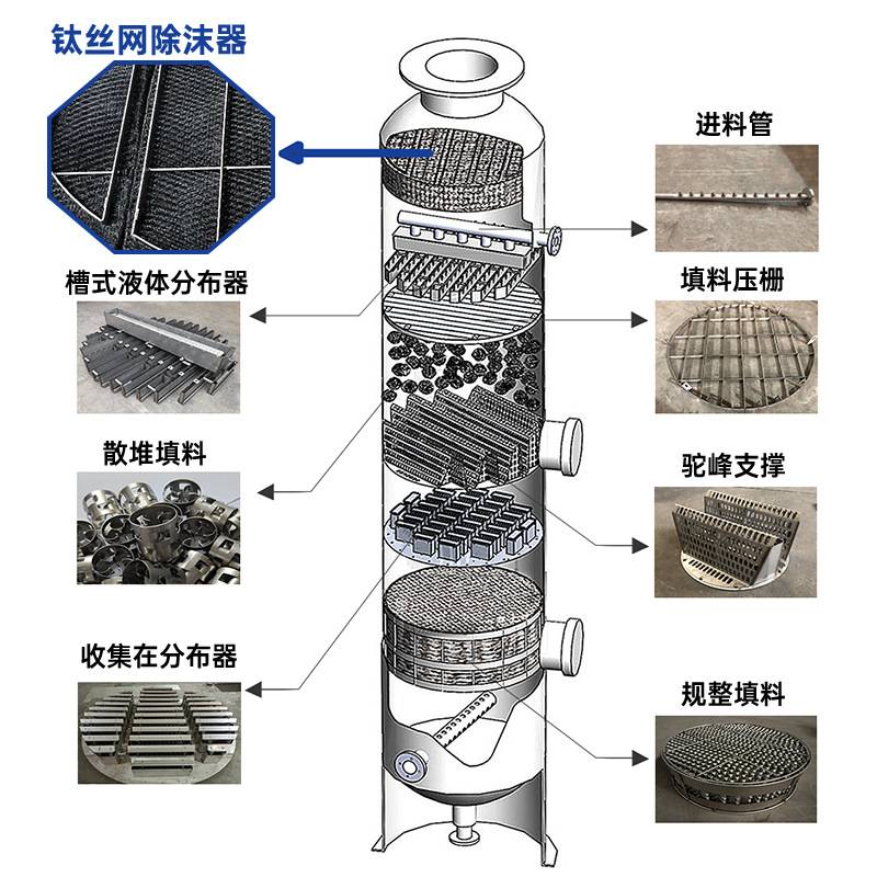 不锈钢钛丝网除沫器除雾器  塔罐内水雾气液分离装置钛丝网除沫器