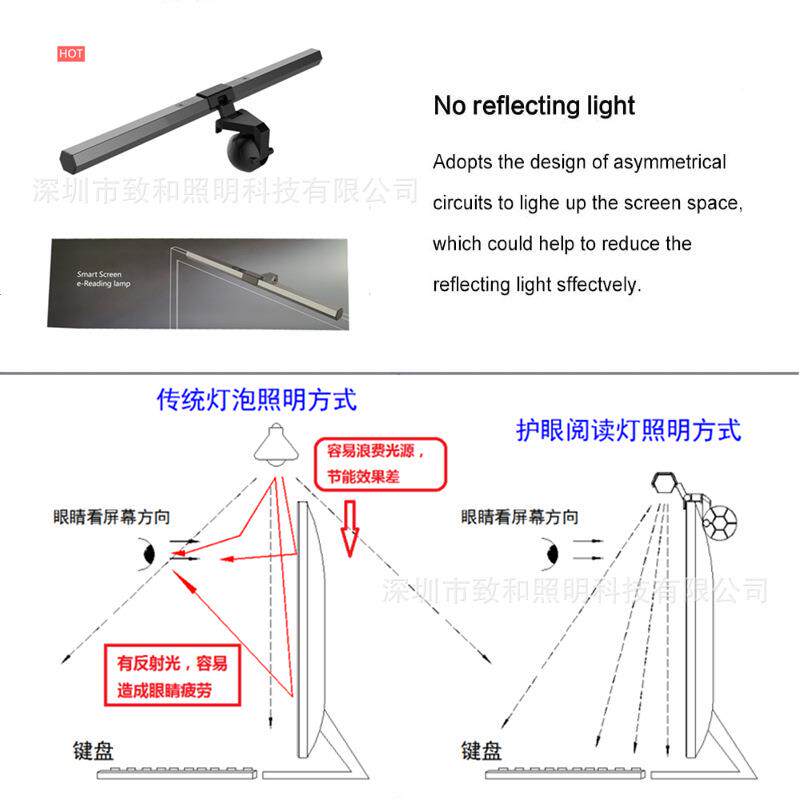 显器挂灯示屏幕灯电脑围灯工作卧室氛宿舍智能695护眼G屏幕挂灯RB