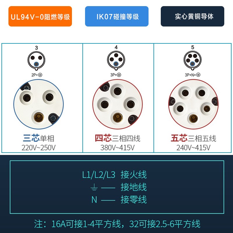 上曼电气NENMMN暗装工业插座90防水面板85插座1 IP