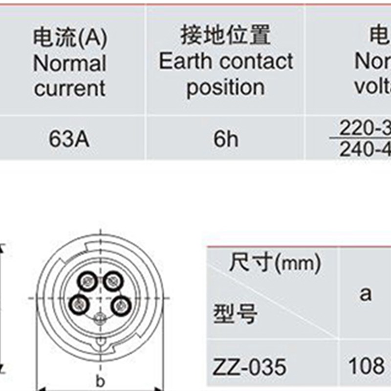 中兆电器航空防爆工业插座工地箱5P-3插头ZZ-0/1/2/3