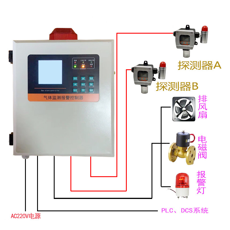 乙醇浓度泄露检测乙炔报警装置酒厂酒精气体声光可燃检漏仪探测器