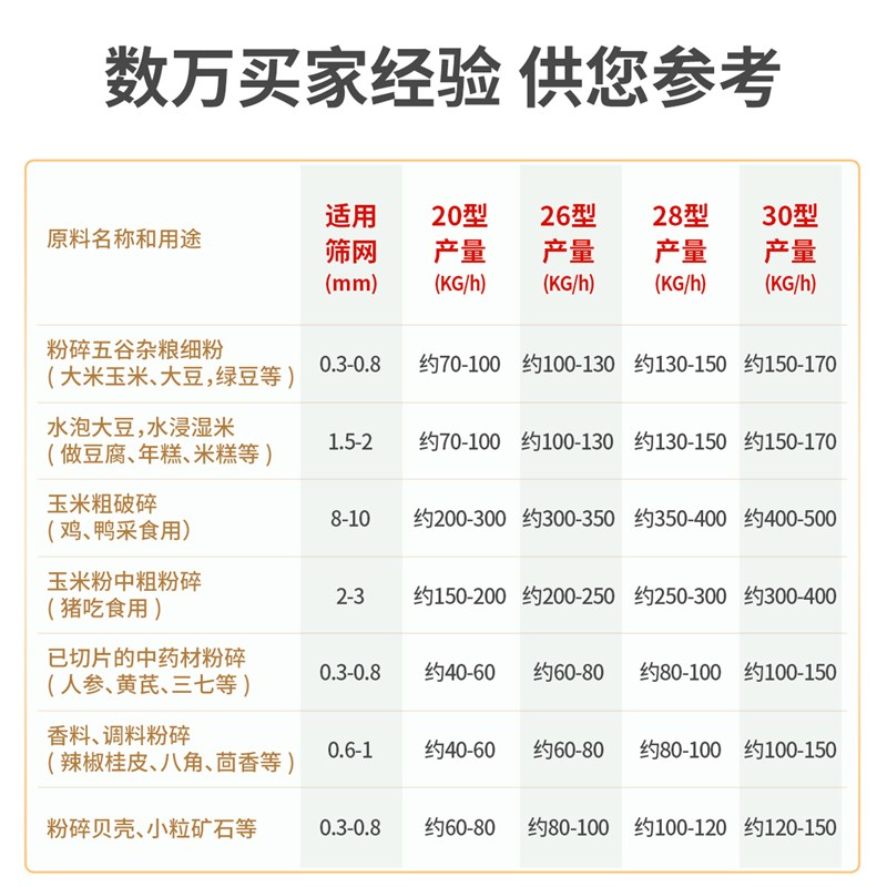 自吸式玉米粉碎机家用小型养殖用饲料五谷杂粮大型商用打料机无尘