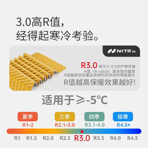 挪客蛋地巢垫R值0帐篷防潮垫轻轻量CNK2550W.化户外便携超折叠坐