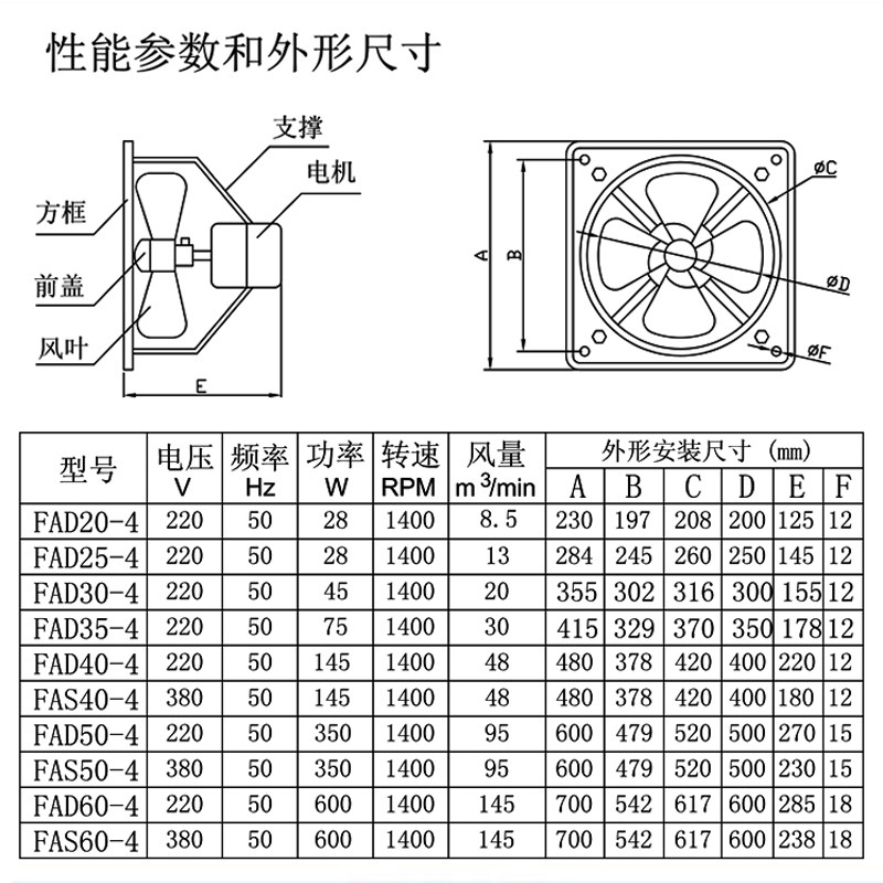德通工业换气扇强力大功率方形排风机厨房仓库车间大吸力排气扇