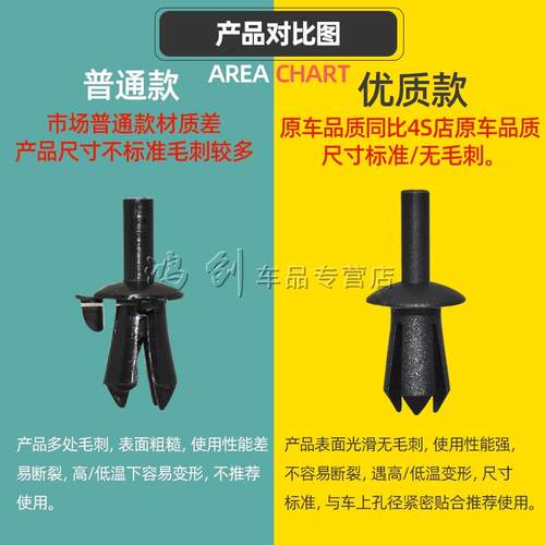 适用于宝马357系X1挡泥板叶子板内衬卡扣下通风管前排前座椅卡子