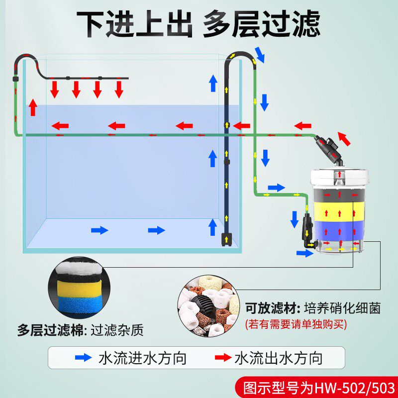 森森缸外过滤器小鱼缸外置过滤桶静音过滤设备净水循环过滤器