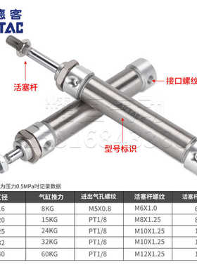 亚德客气动不锈钢迷你气缸MA16/20/25/32/40X2550X75X100SU平尾*