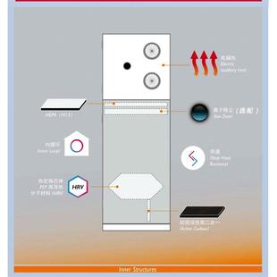 AH中E60DBF0L 新风机MIA 化 亚央新风PM2.5净滤米网全热交换柜式