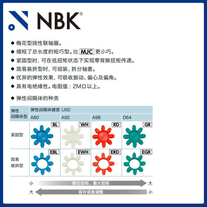 KNBMJS30器CS-RD梅花型红色217-铝合金联轴机床零配件短巧型连轴