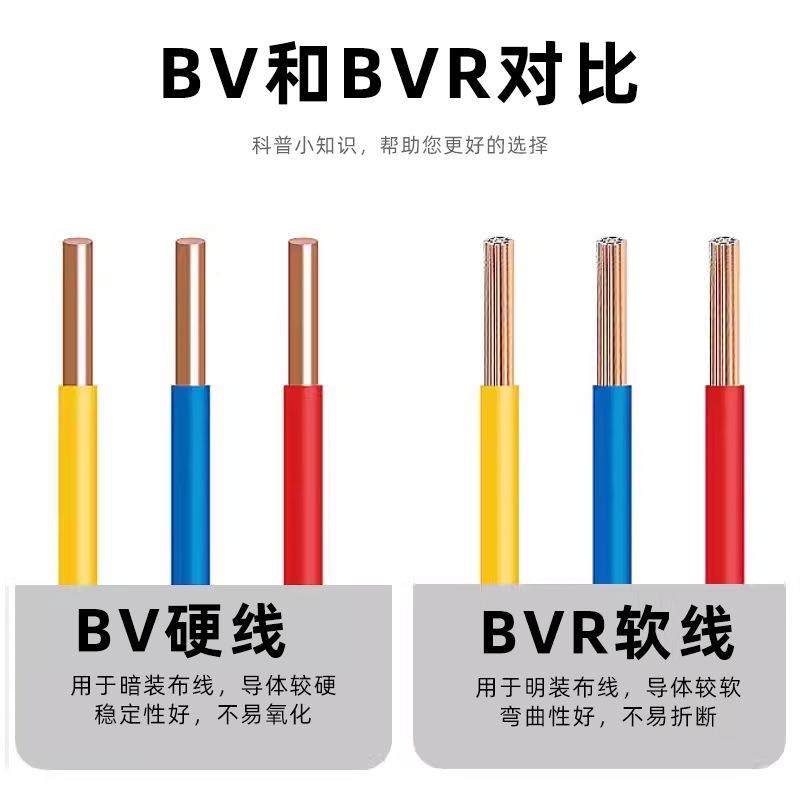 BV/BVR阻燃ZR-BVR1.5硬/2.5//64方塑铜线单芯软铜芯平绝AOW缘电线