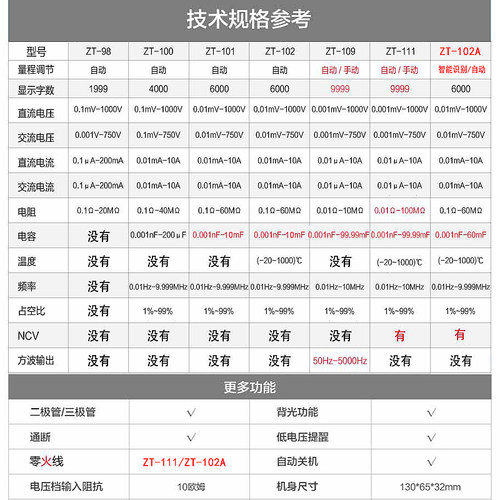 ZOYI众仪ZT-102A高精度6000字万用表全自动识别数显智能防烧