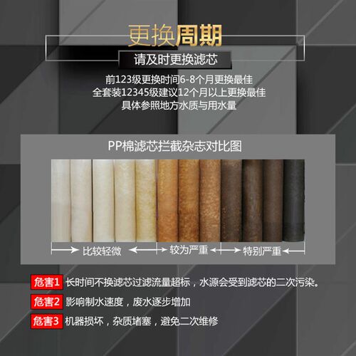 商用净水器滤芯20寸50厘米100G200G400GPP棉活性炭售水机奶茶店