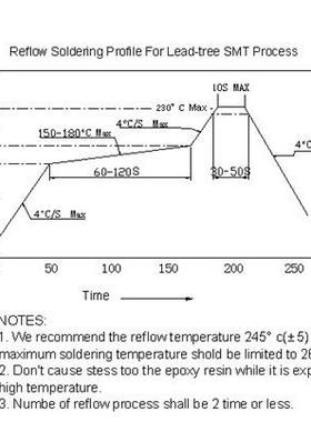 F12红发F12/2mm大圆头发光二极管红色绿黄橙光L1ED灯珠小指蓝示灯