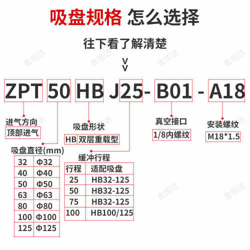 SMC工业机械手重载真空吸盘支架ZPT-40/50/63/80/100/125HB吸座嘴
