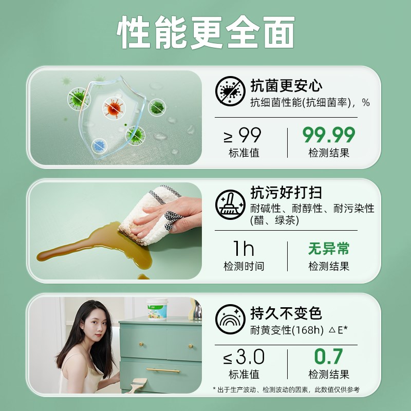 三棵树净味木器漆自喷漆家具翻新门改色自刷白漆旧衣柜子换色油漆