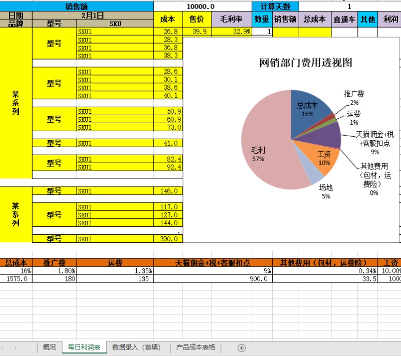 电商运营成本利润表格实用性强高效便捷数据清晰利润表透视表快速