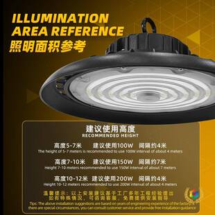 ⊕led工矿灯三防工厂灯室内羽毛球篮球馆灯仓库灯ufo飞碟