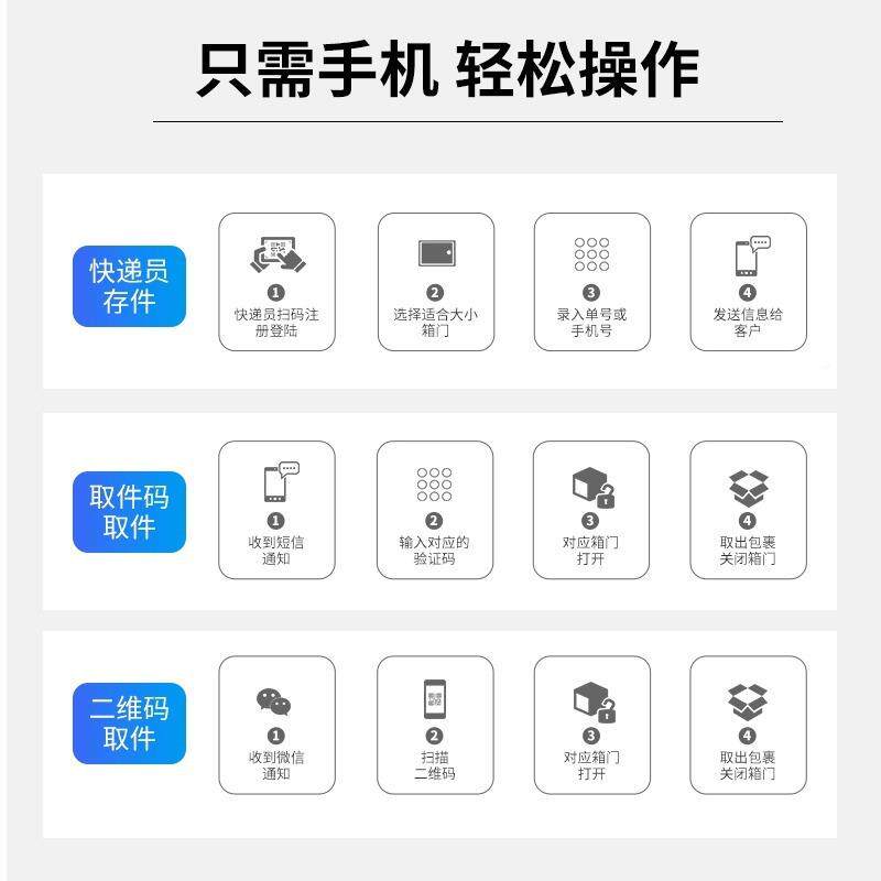 区智快递柜人脸识别存放SY-DZCBG柜小能蜂巢柜派柜件快递自取柜包