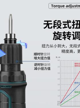 电动螺丝拧557批无刷小型扭力可调起子机DS打312螺丝紧工具SD310