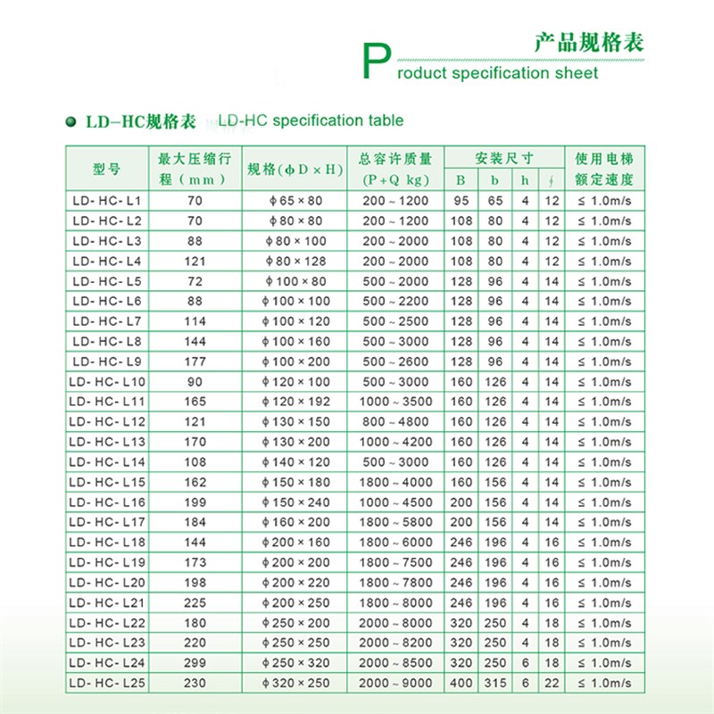 原装绿盾牌电梯聚氨酯 LD-HC-L3/L7/L/L17/L19货梯