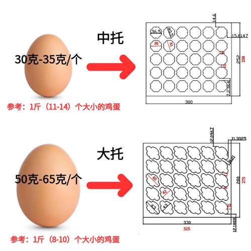 3枚装珍珠棉鸡蛋防震泡沫托用寄草土0鸡蛋快递NKB包装盒箱子专打