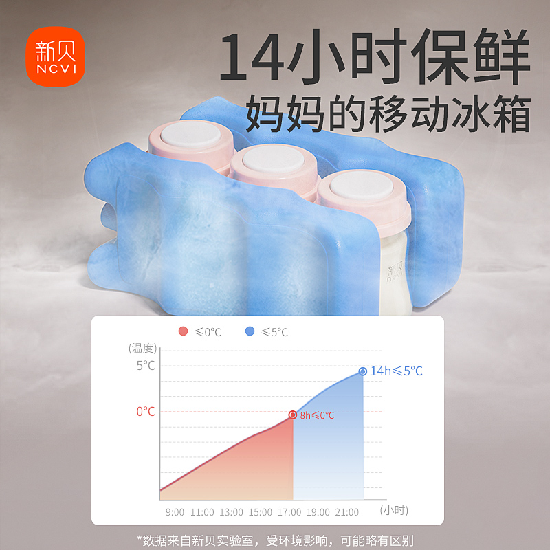 新贝上班背奶包冷藏箱可携式装备保温袋环保冰妈咪母乳保鲜储奶冰