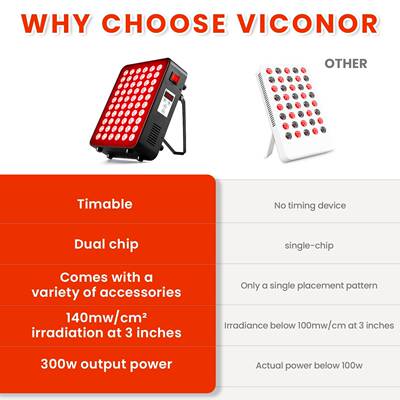 跨境定时大功率面板大排灯钣金理疗灯60灯双芯300WLED红外理疗灯