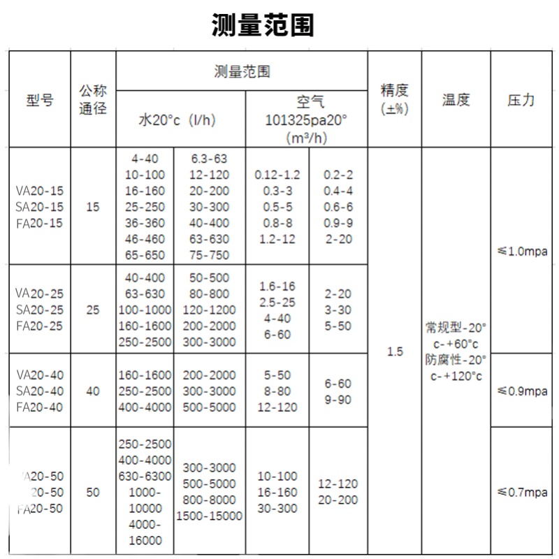 浮子玻璃转子流量计V/S/F20-15  F液体氧气空气螺纹法兰